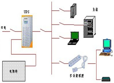UPS電源數據機房解決方案