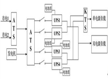 UPS電源金融行業解決方案