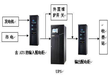UPS電源交通行業解決方案之高速