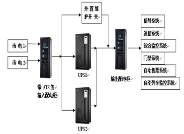 UPS電源交通行業解決方案之地鐵