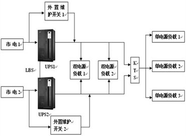UPS電源交通行業解決方案之機場