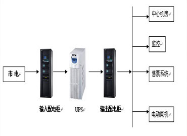 UPS電源交通行業解決方案之BRT