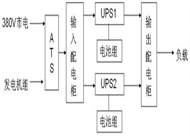 UPS電源政府公共領域解決方案