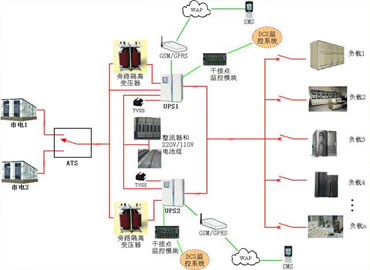 UPS電源電力行業解決方案