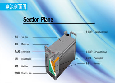 UPS電池基礎知識大全，蓄電池組的維護保養