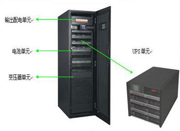 選購UPS不間斷電源的四大標準 