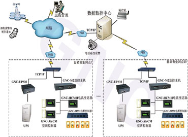UPS電源配備監控系統的必要性