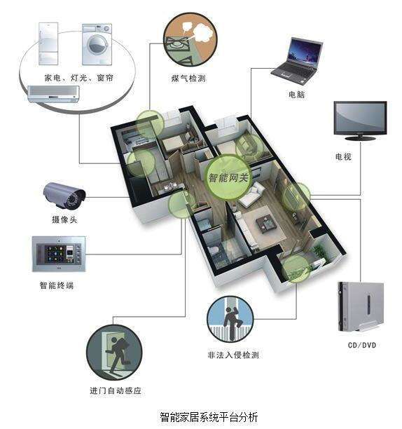 智能家居不間斷UPS后備電源解決方案