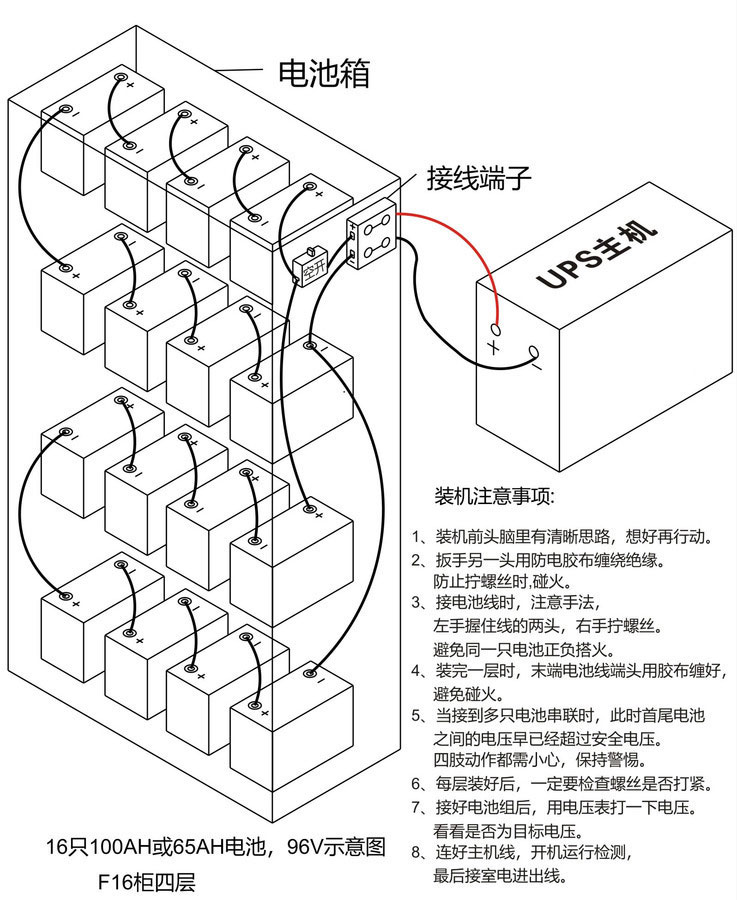 UPS電源16節電池串聯196V和兩組并聯96V安裝接線圖