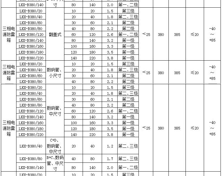 三相电源防雷参数规格02.jpg
